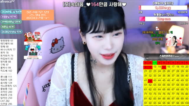 클립 Bj예또에게 별풍선 125개 선물 아프리카tv Vod 